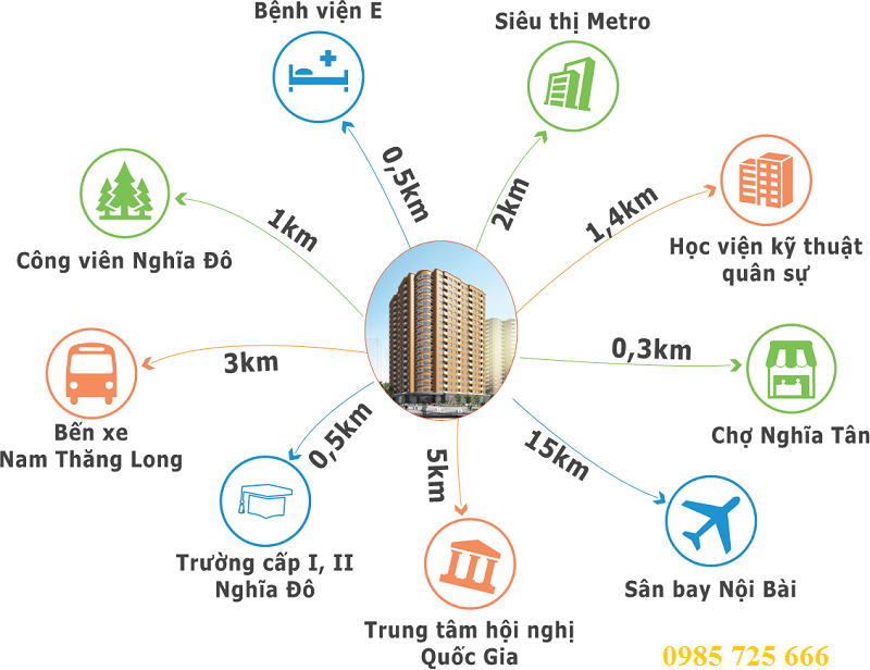 Kết nối khu vực của Khu đô thị mới Nghĩa Đô - 106 Hoàng Quốc Việt - Cầu Giấy