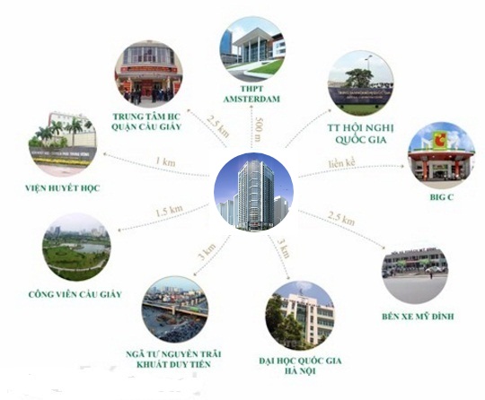 Kết nối dự án chung cư Summit Building 216 Trần Duy Hưng