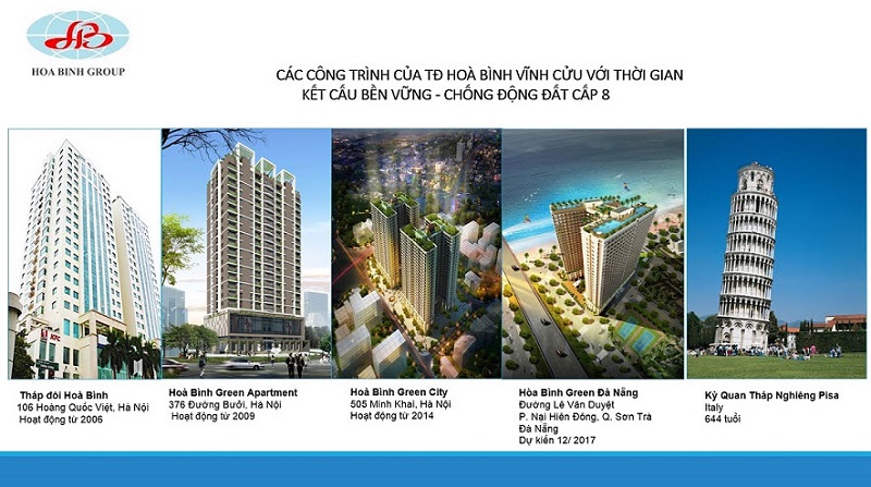 Hòa Bình Group - chủ đầu tư dự án Hà Nội Golden City 31 Kim Mã