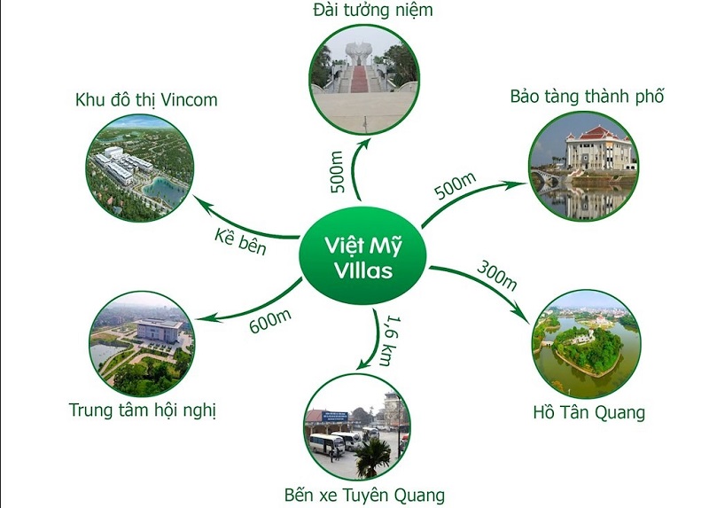 Kết nối dự án khu đô thị Hoàng Gia Việt Mỹ Tuyên Quang