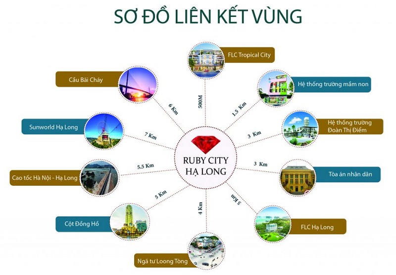 Kết nối dự án Ruby City Hạ Long - Quảng Ninh
