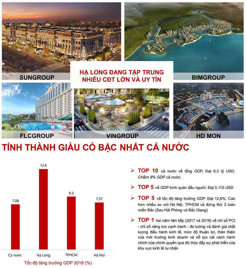 Tiềm năng 3 bất động sản Hạ Long - Quảng Ninh