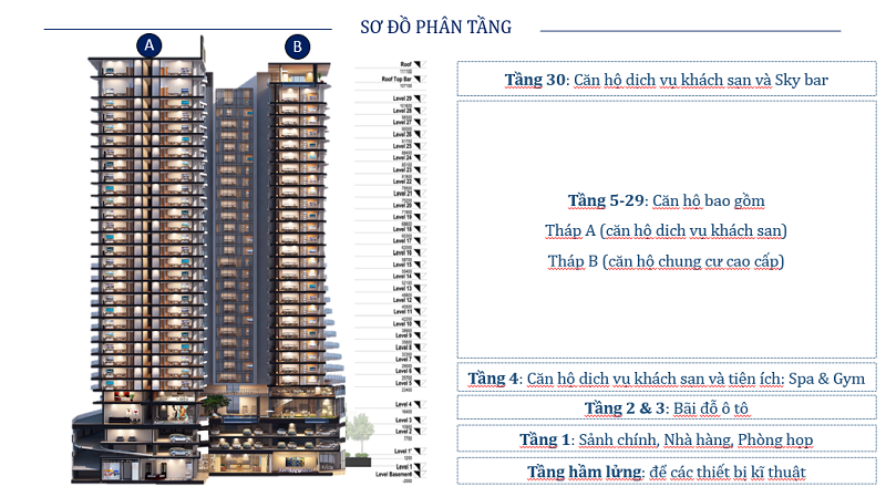 Quy mô dự án Citadines Hạ Long - Quảng Ninh
