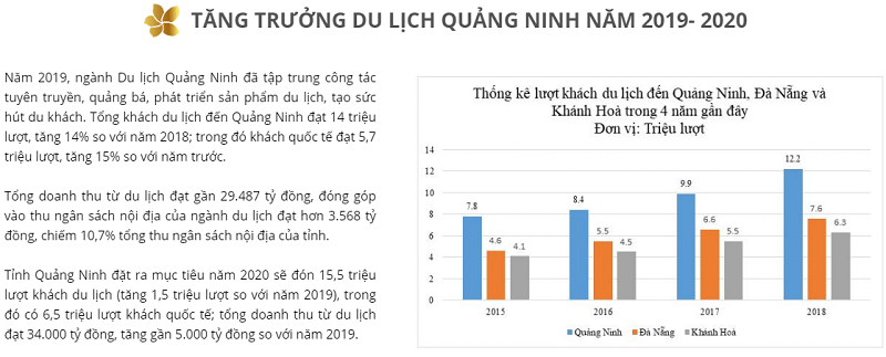 Tiềm năng du lịch Quảng Ninh 2020