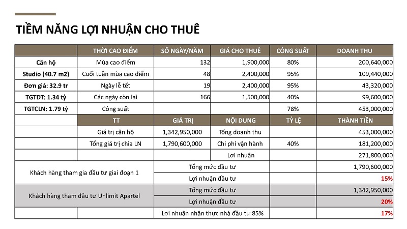 Tiềm năng lợi nhuận dự án Citadines Hạ Long - Quảng Ninh