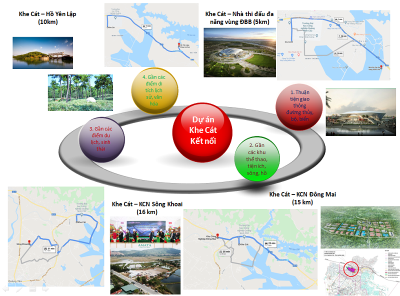 Kết nối dự án khu dân cư Khe Cát - Quảng Yên - Quảng Ninh