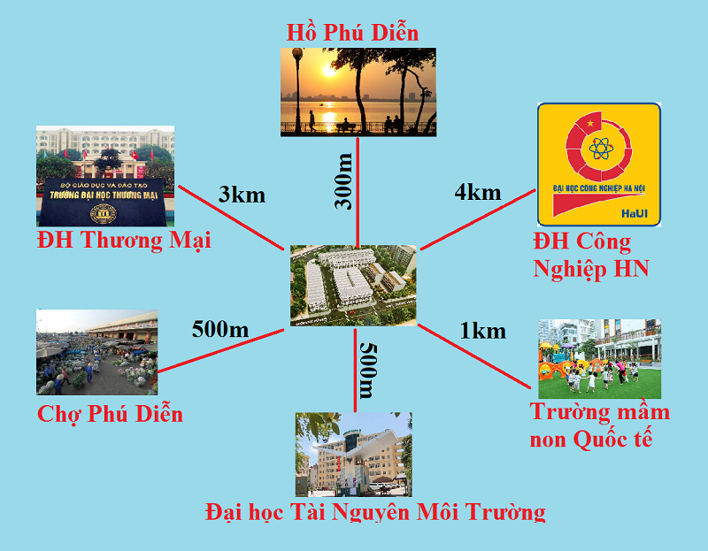 Kết nối dự án Liền kề Phú Diễn Vinadic