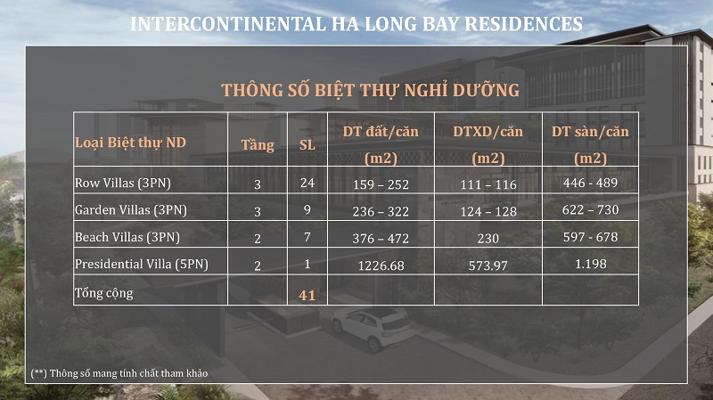 Thông số biệt thự dự án Intercontinental Hạ Long Bay