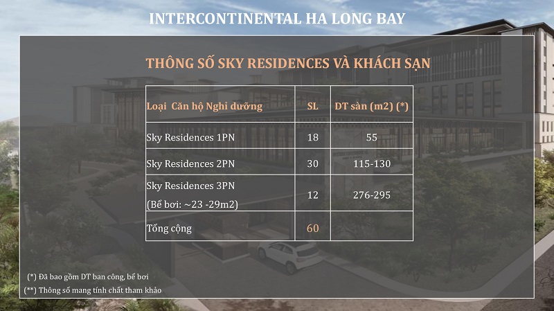 Thông số condotel dự án Intercontinental Hạ Long Bay