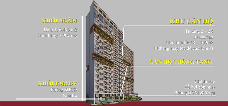 Bố trí cấu trúc dự án chung cư Anland LakeView Dương Nội