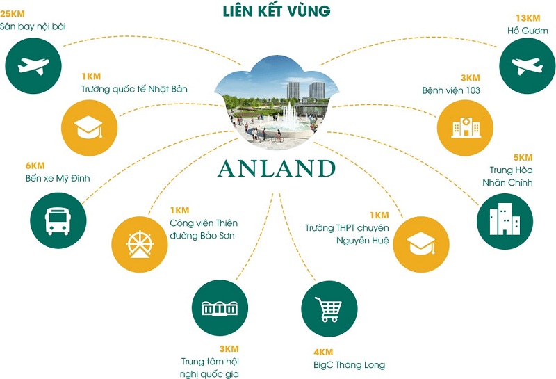 Kết nối dự án chung cư Anland LakeView Dương Nội