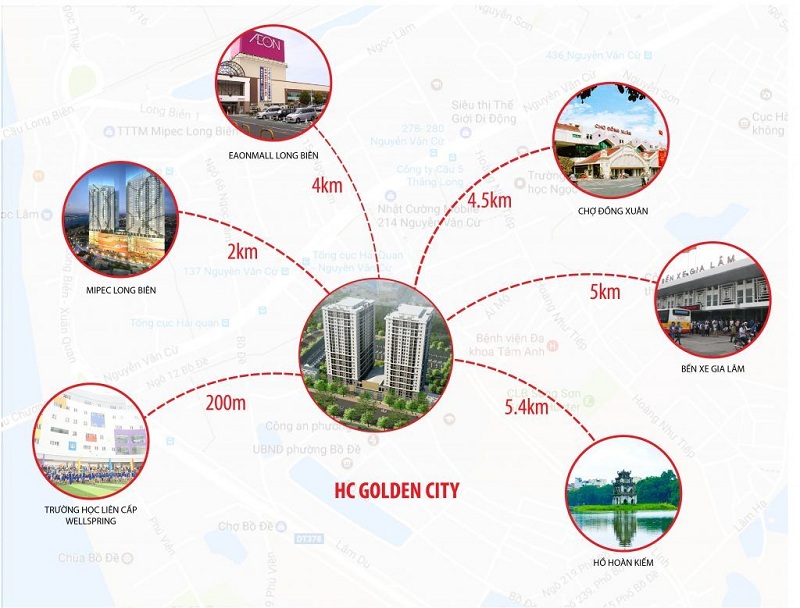 Kết nối dự án HC Golden City Bồ Đề - Long Biên