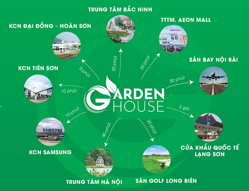 Kết nối dự án DTA Garden House VSIP Bắc Ninh