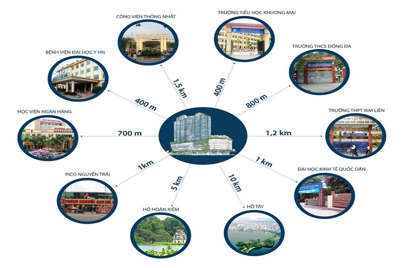 Kết nối chung cư Panorama Hoàng Văn Thụ - Hoàng Mai