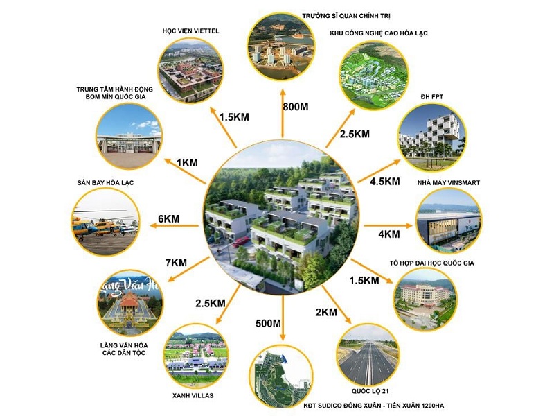 Kết nối dự án Hòa Lạc Charm Villas 36 lô Đồng Chằm - Đông Xuân