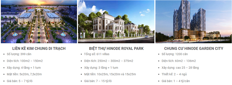 Quy mô khu đô thị Hinode Royal Park Kim Chung - Di Trạch (Hoài Đức)