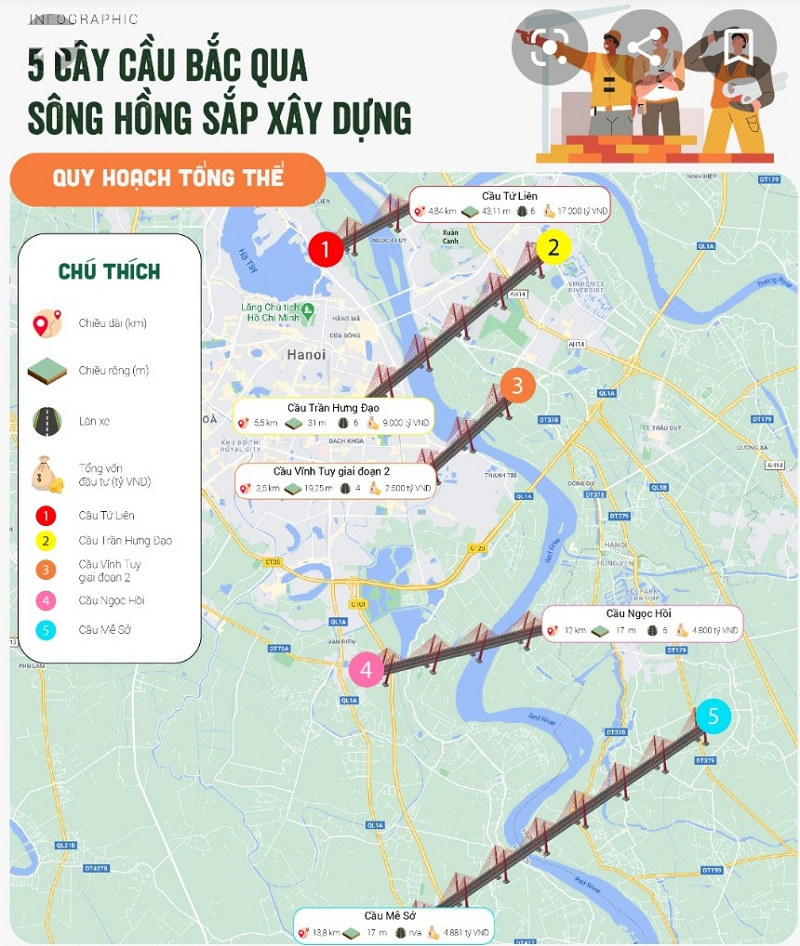 Tiềm năng Khu Đấu Giá C14 Phúc Đồng - Long Biên