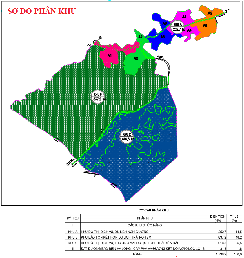 Quy hoạch phân khu nghỉ dưỡng Quang Hanh của tập đoàn Sungroup