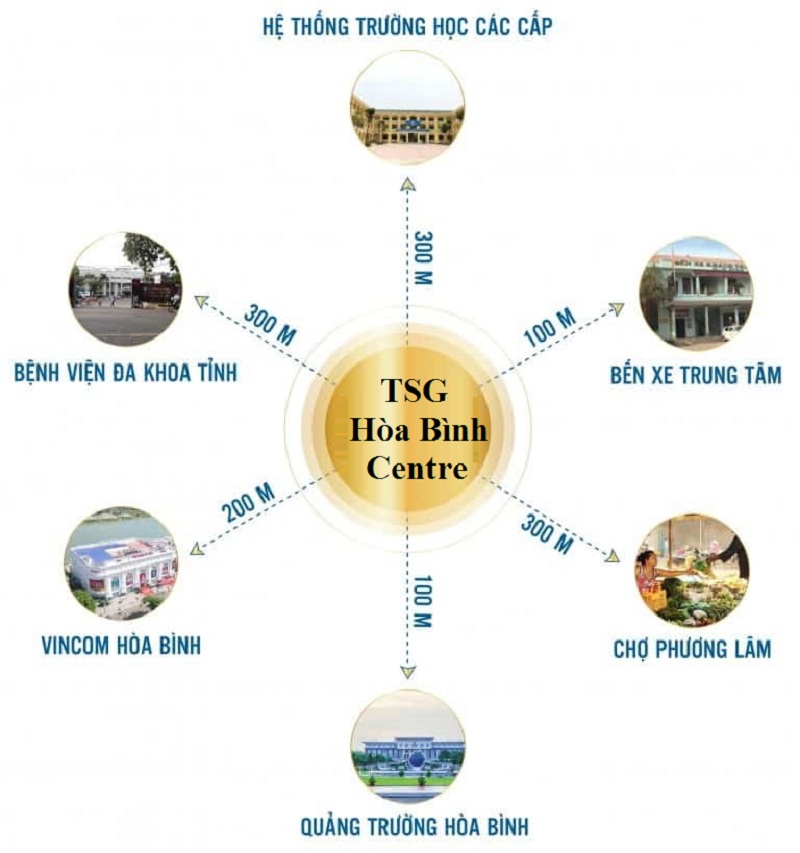 Kết nối dự án TSG Hòa Bình Centre