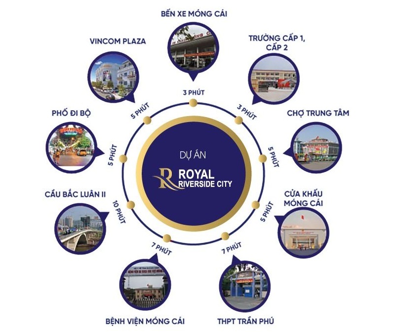 Kết nối dự án Royal Riverside City Ka Long - Móng Cái