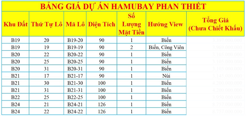 Bảng giá dự án Hamubay Phan Thiết - Bình Thuận