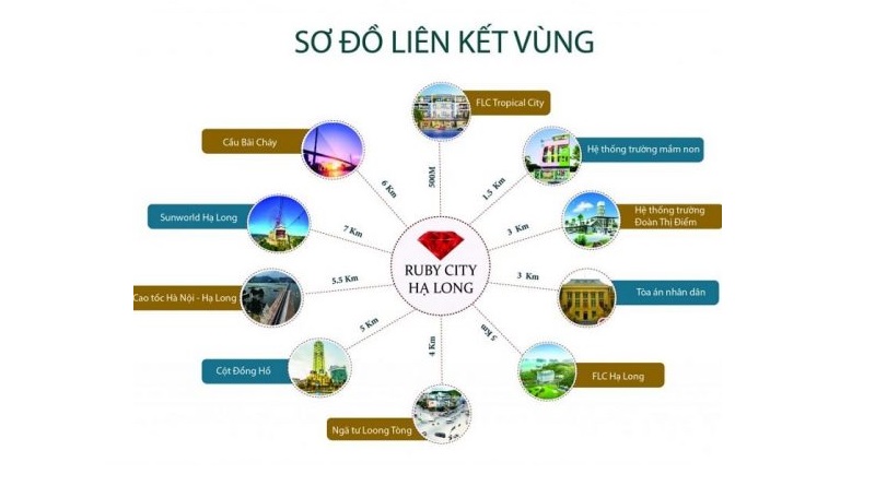 Kết nối Shophouse Ruby City Hà Khánh - Hạ Long