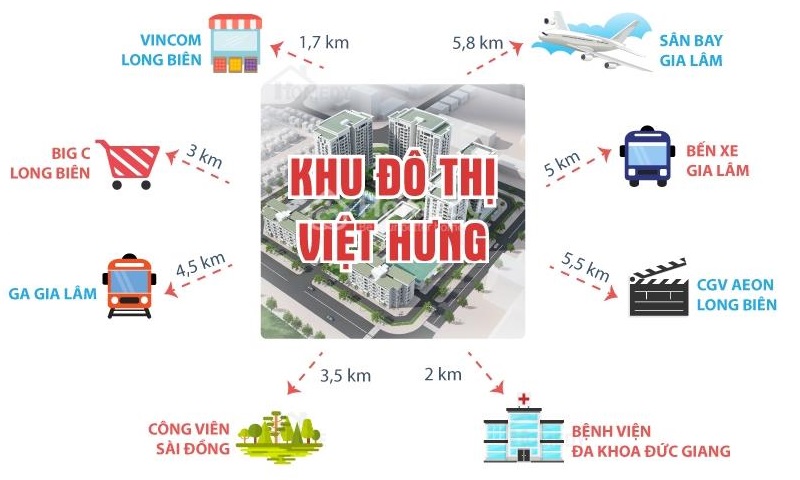 Kết nối Shophouse Nguyễn Cao Luyện - Vạn Hạnh CT10 Việt Hưng - Long Biên
