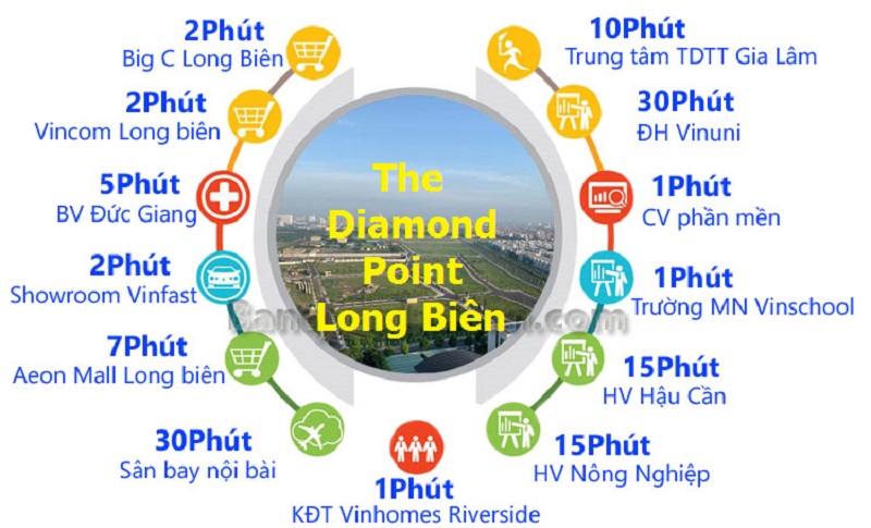 Kết nối dự án The Diamond Point C14 Phúc Đồng - Long Biên