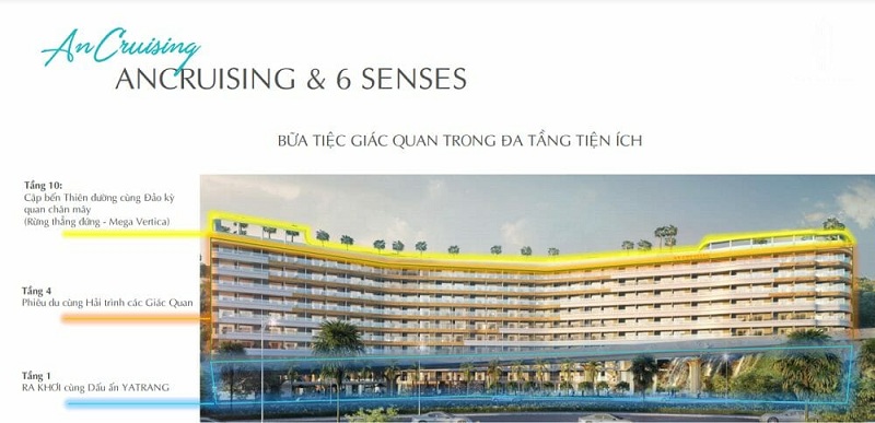 Quy hoạch dự án tòa căn hộ AnCruising Anh Nguyễn An Viên - Nha Trang