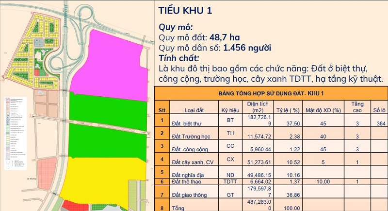Tiểu khu 1 phân khu A dự án Kim Đô Policity Yên Phong - Bắc Ninh