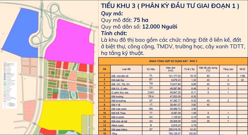 Tiểu khu 3 phân khu A dự án Kim Đô Policity Yên Phong - Bắc Ninh