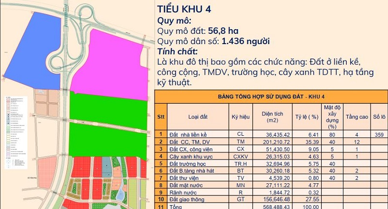 Tiểu khu 4 phân khu A dự án Kim Đô Policity Yên Phong - Bắc Ninh