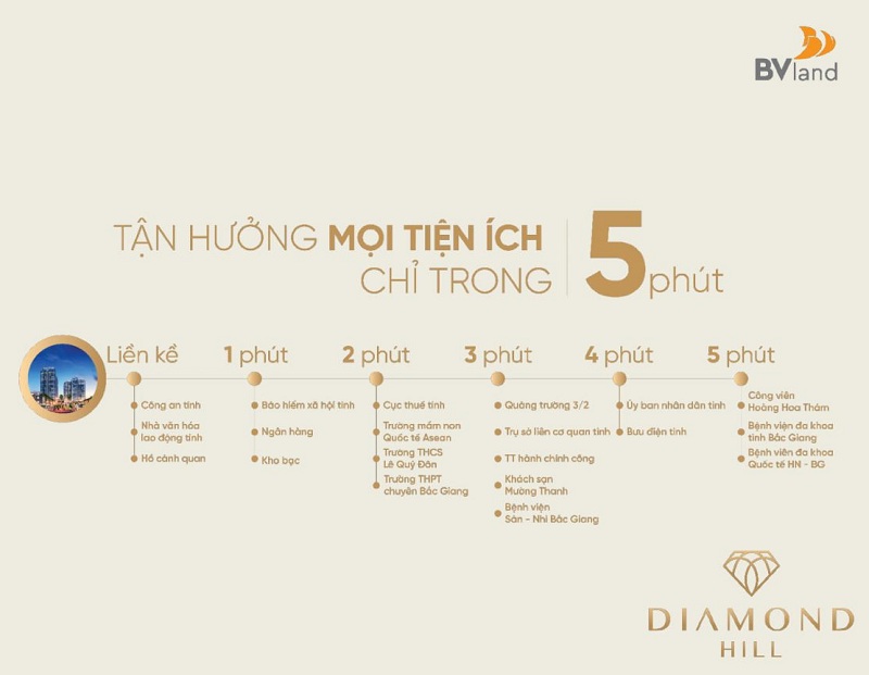 Kết nối dự án Bách Việt Diamond Hill Xương Giang - Bắc Giang