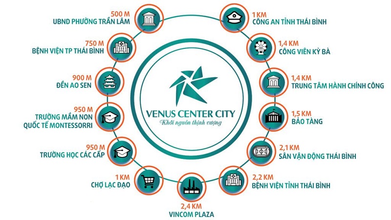 Kết nối dự án Venus Center City Trần Lãm - Thái Bình