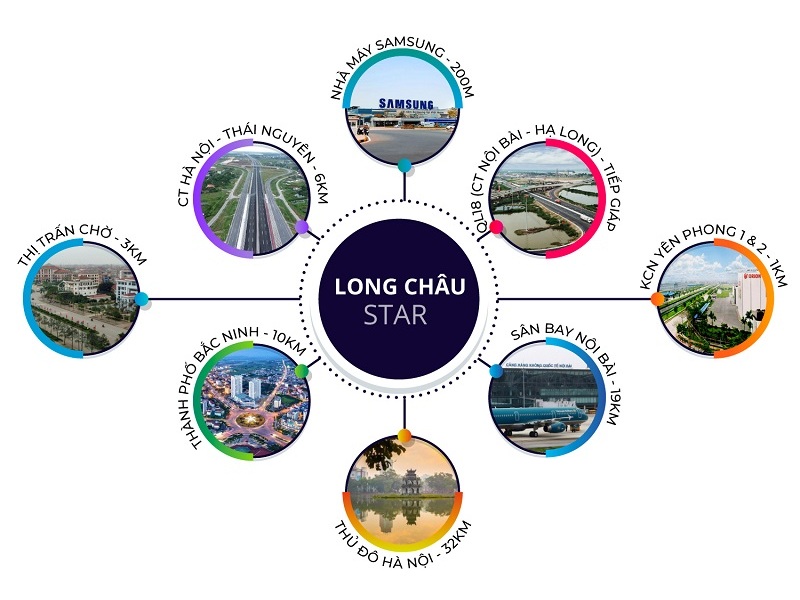 Kết nối đất nền dự án Long Châu Star Mẫn Xá - Yên Phong đối diện Samsung Bắc Ninh