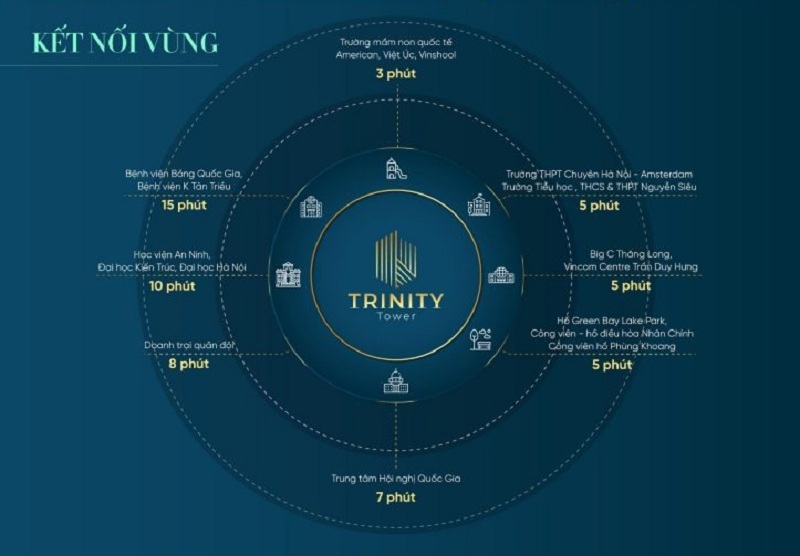 Kết nối dự án Trinity Tower Mễ Trì - CenInvest