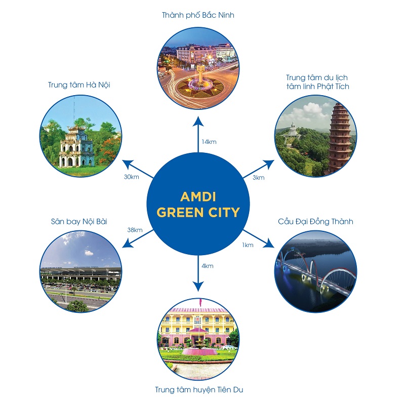 Kết nối dự án AMDI Green City Tiên Du - Bắc Ninh