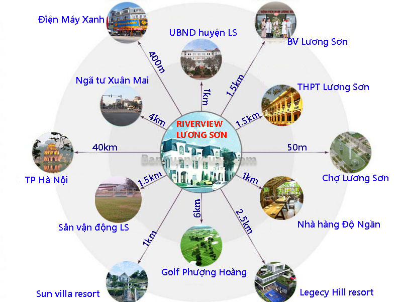Kết nối dự án Lương Sơn Riverview Hòa Bình