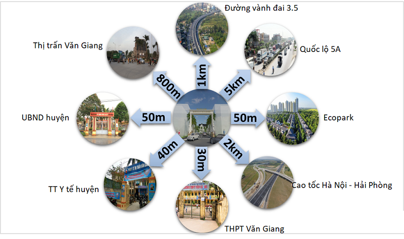 Kết nối dự án chung cư Trust City Văn Giang - Hải Long Trang