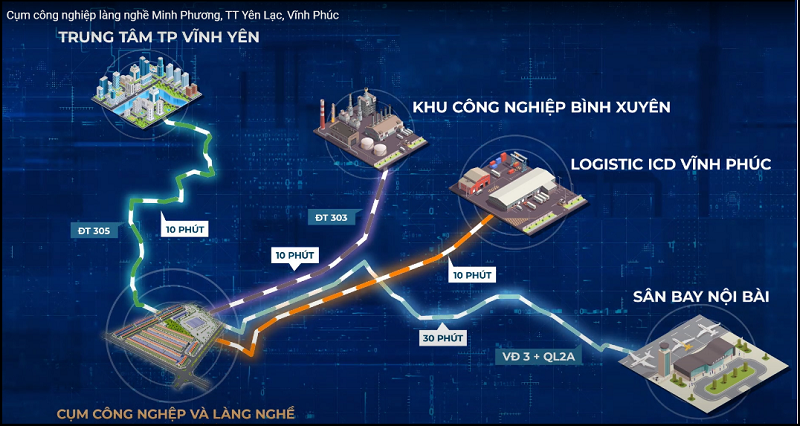 Kết nối dự án đất nền Cụm Công Nghiệp Làng Nghề Minh Phương - Yên Lạc - Vĩnh Phúc