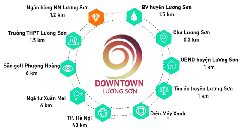 Kết nối dự án Down Town Lương Sơn - Hòa Bình