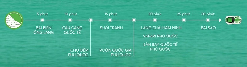 Liên kết vùng dự án Passo Garden Dương Đông - Phú Quốc Nam Group