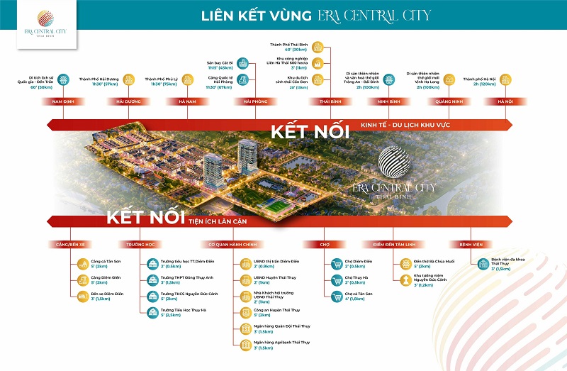 Kết nối dự án Era Central City Diêm Điền - Thái Bình