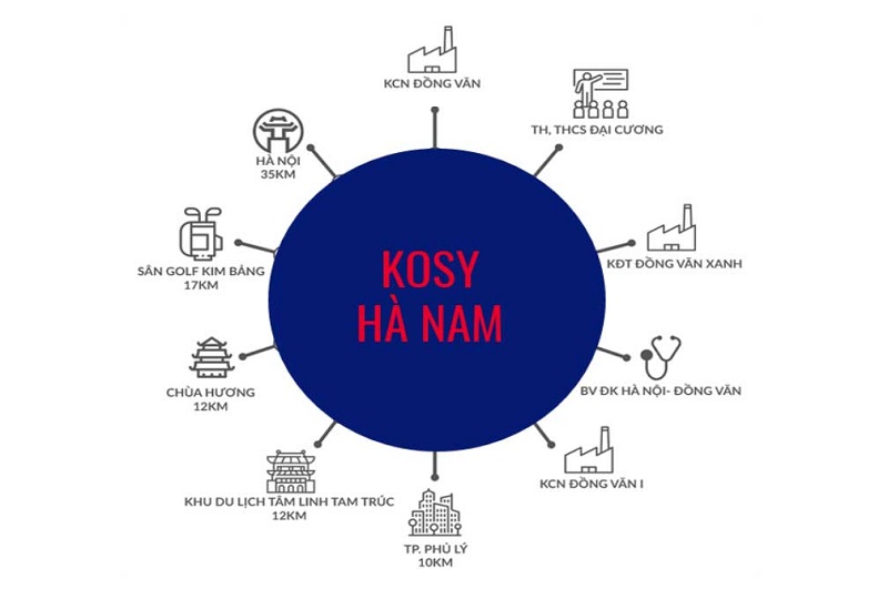 Kết nối dự án Kosy Lita Hà Nam