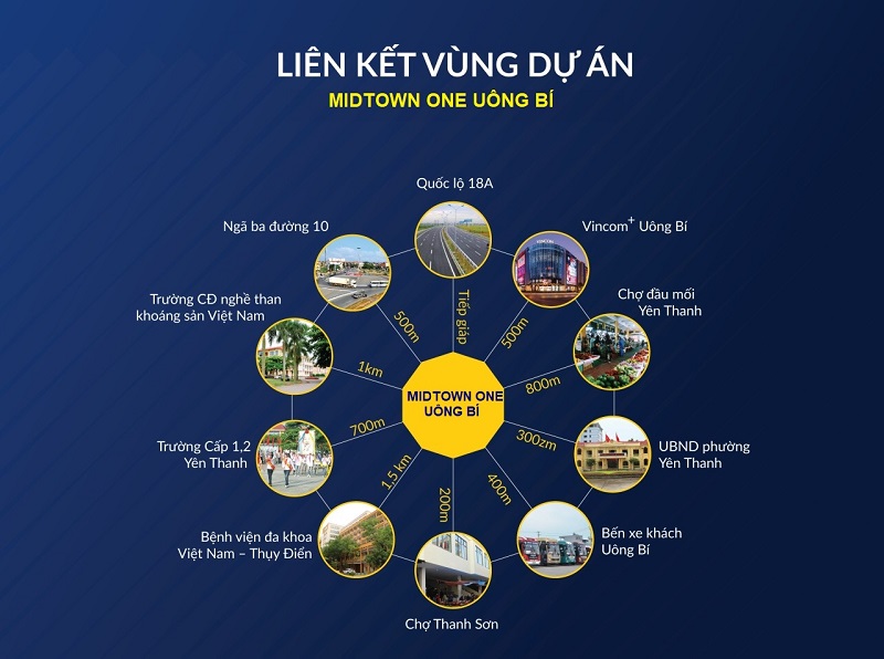 Liền kết vùng dự án Midtown One Yên Thanh - Uông Bí