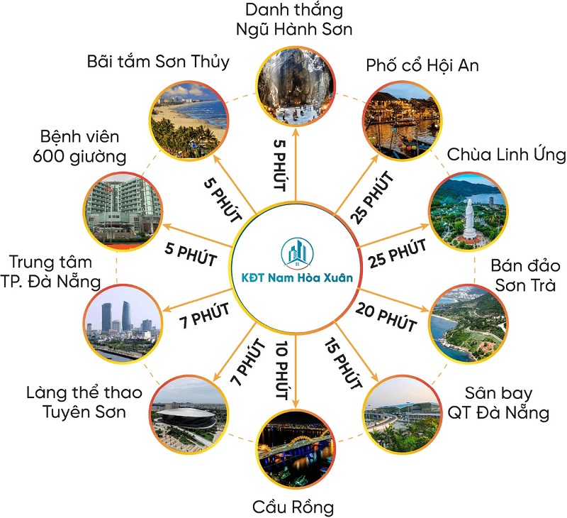 Kết nối dự án Sun Riverpolis Nam Hoà Xuân - Đà Nẵng