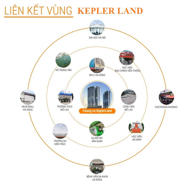 Liên kết vùng dự án KeplerLand Mỗ Lao TSQ