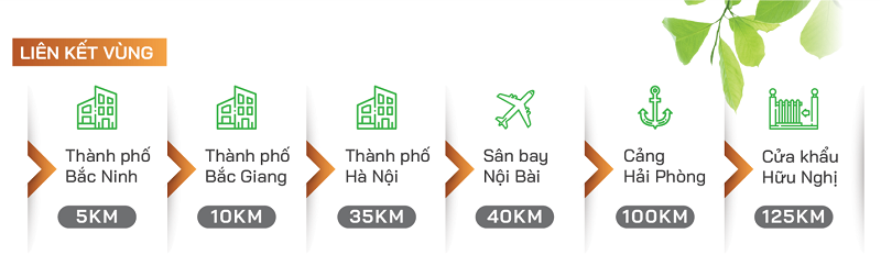 Liên kết vùng dự án NOXH Evergreen Bắc Giang - Nếnh - Việt Yên
