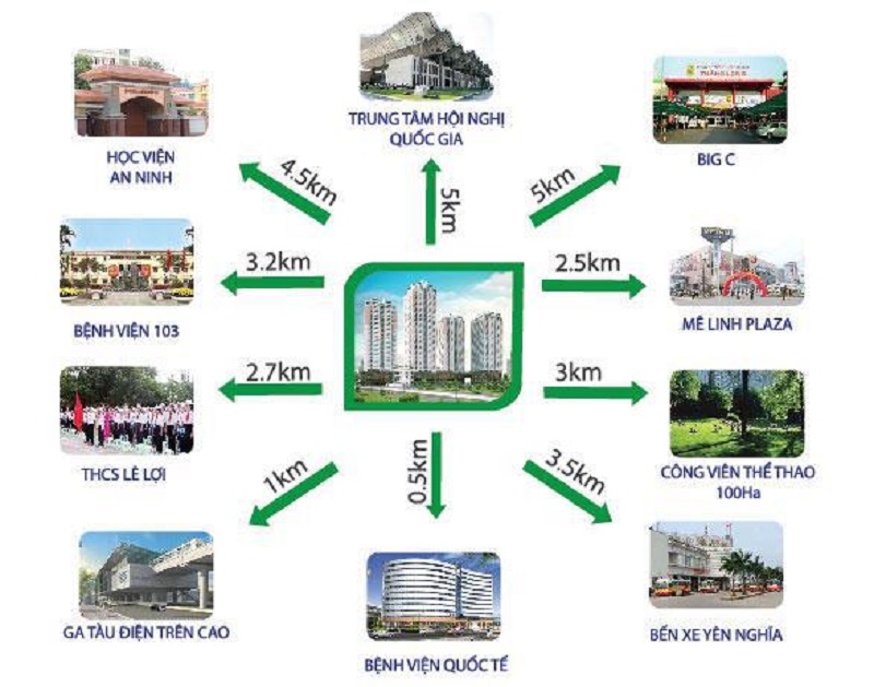 Liên kết vùng dự án chung cư noxh Green Tower Đại Mỗ - Lê Quang Đạo