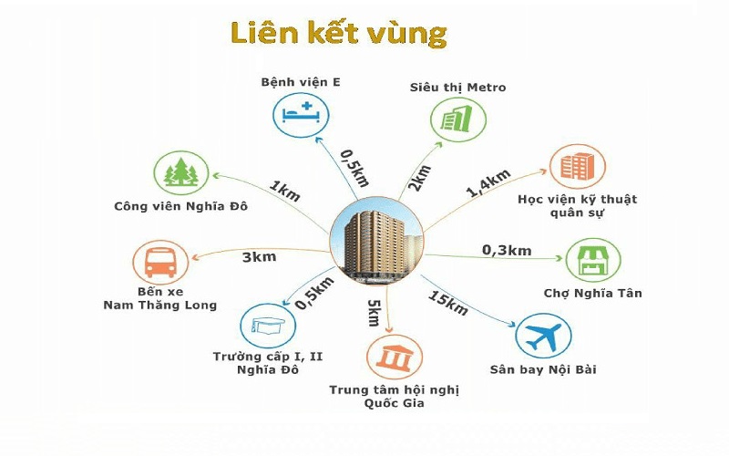 Kết nối chung cư CT3 Nghĩa Đô - Hoàng Quốc Việt